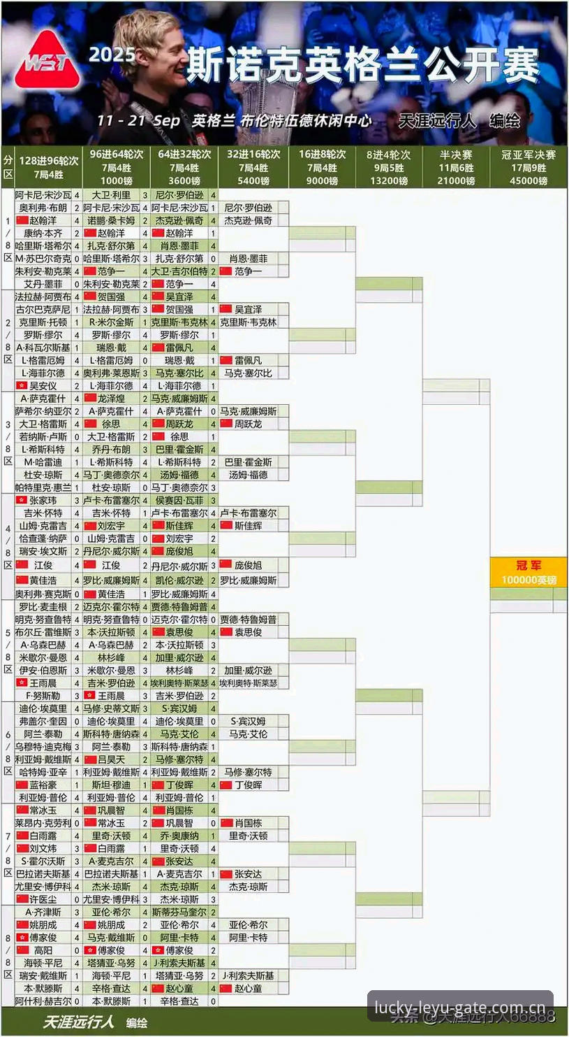 斯诺克冠军联赛场外事件解读教程：从威尔逊退赛看职业选手的赛事风险与数据追踪