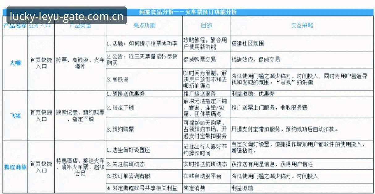 乐鱼体育平台官方方位坐标竞品对比推荐深度评测：从数据缺口到决策闭环的实用路径